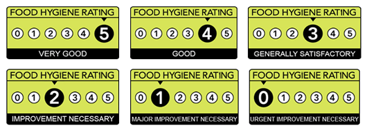 Food Hygiene Rating Scheme Food Hygiene Rating Scheme