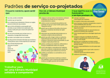 Codesigned Service Standards: Portuguese