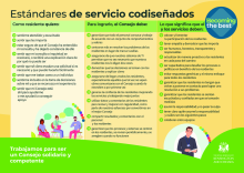 Codesigned Service Standards: Spanish 