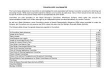 Councillor allowances paid 2023 to 2024