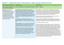 Appendix 1 - Phase 1 recommendations: Updated