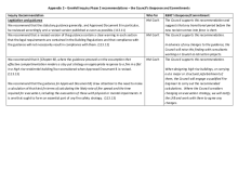 Appendix 2 - Phase 2 Recommendations - summary table