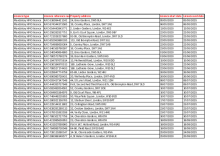 HMO Public Register March 2025