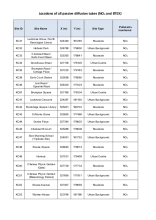 Table of locations of all passive diffusion tubes Feb 2025