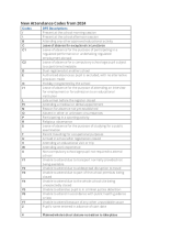 New attendance codes from 2024